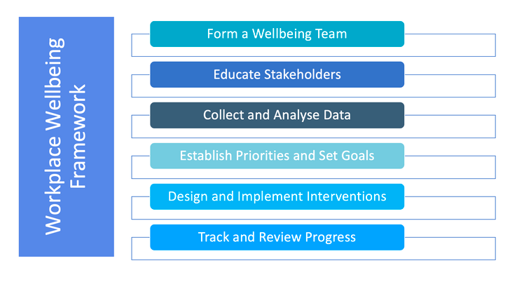 Workplace Wellbeing Framework
